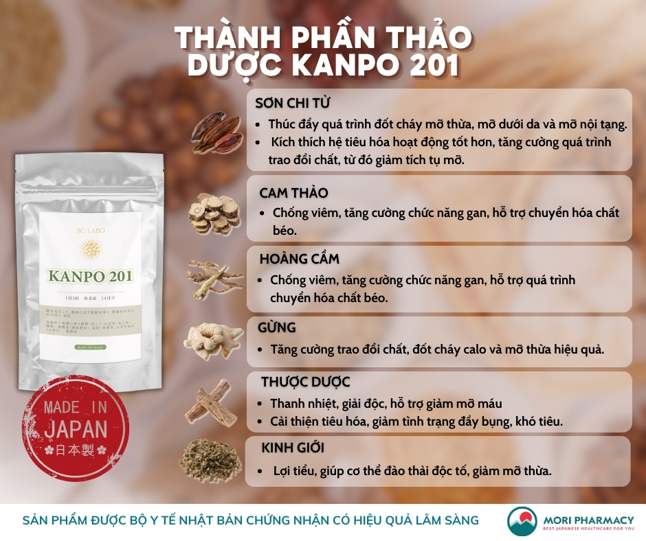 thanh phan thao duoc kanpo nhat ban 201